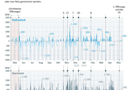 2021-0017-RD Abrufe Mai20-21.jpg